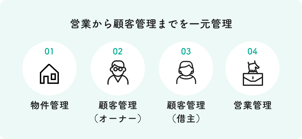営業から顧客管理までを一元管理